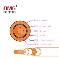 汽车线束的主要类别及其应用解析