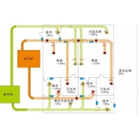 西安SKQL空气流向管理系统